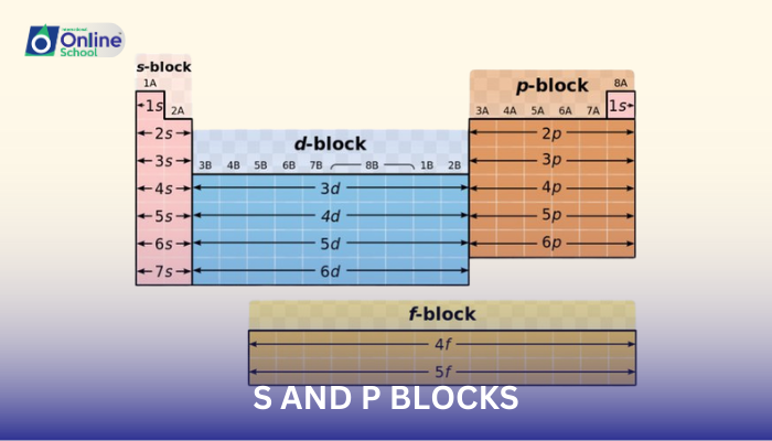 Lesson 04: Demarcation of s and p Blocks